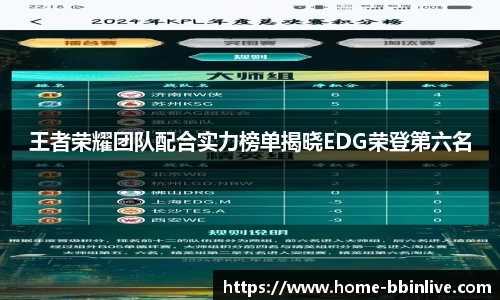 王者荣耀团队配合实力榜单揭晓EDG荣登第六名